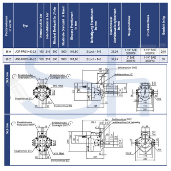 Axialkolben Verstellpumpe 36,9ccm - rechtsdrehend - mit Druckregler