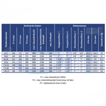 OMFB Guss Außenzahnradpumpe 102,6ccm - NPGH ISO - linksdrehend