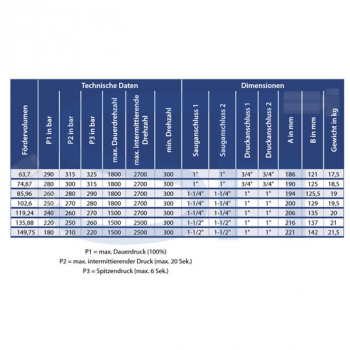 OMFB Guss Außenzahnradpumpe 63,7ccm - NPGH UNI - linksdrehend