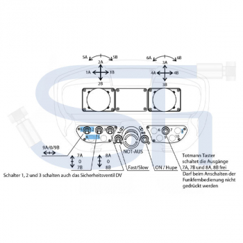 Funksteuerung für Forstkranventil - 12V - 8 Funktionen - für Rückewagen