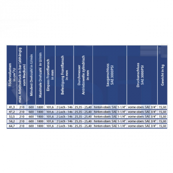 Flügelzellen Pumpe 52,5ccm - rechtsdrehend