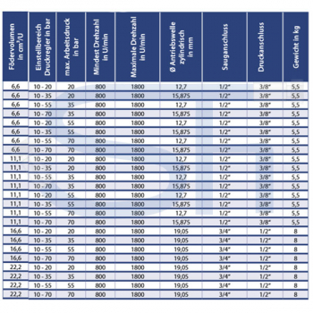 Flügelzellen Verstellpumpe 16,6ccm - 10 - 55 Bar Druckregler - max. 55 Bar