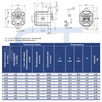 Hydraulikpumpe ViVoil - BG0 - 0,45ccm - Ø 22mm - Welle gefräßt 5mm - Ölanschlüsse Innengewinde - rechtsdrehend