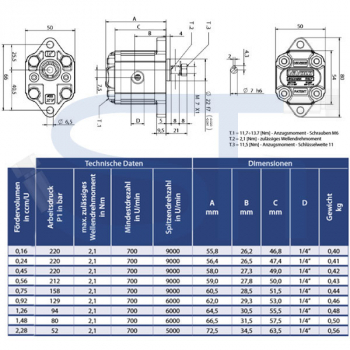 Hydraulikpumpe ViVoil - BG0 - 0,24ccm - Ø 22mm - Welle zylindrisch Ø 7mm - Ölanschlüsse Innengewinde - linksdrehend