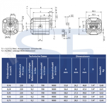 Hydraulikpumpe ViVoil - BG0 - 0,75ccm - Ø 22mm BH - Welle gefräßt 5mm - rechtsdrehend