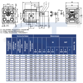 Hydraulikpumpe ViVoil - BG1 - 1,56ccm - Ø 25,40mm - Welle konisch 1:8 - Ölanschlüsse BOSCH Flansch - rechtsdrehend