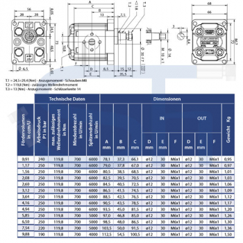 Hydraulikpumpe ViVoil - BG1 - 1,17ccm - Ø 30mm - Welle konisch 1:8 verstärkt - Ölanschlüsse EURO Flansch - linksdrehend