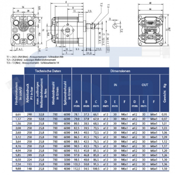 Hydraulikpumpe ViVoil - BG1 - 4,16ccm - Ø 30mm - Welle zylindrisch 12mm - Ölanschlüsse EURO Flansch - linksdrehend