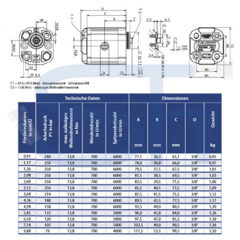 Hydraulikpumpe ViVoil - BG1 - 4,16ccm - Ø 32mm BH - Welle gefräst 5mm - hervorstehend - Ölanschlüsse Innengewinde - rechtsdrehend