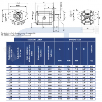 Hydraulikpumpe ViVoil - BG1 - 7,54ccm - Ø 50,80mm - Welle zylindrisch 12,70mm - Ölanschlüsse Innengewinde - linksdrehend