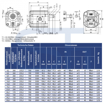 Hydraulikpumpe ViVoil - BG2 - 8,4ccm - Ø 50mm HY - Welle konisch 1:5 - Ölanschlüsse BOSCH Flansch - rechtsdrehend