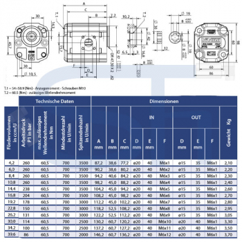 Hydraulikpumpe ViVoil - BG2 - 4,2ccm - Ø 52mm BH - Welle gefräßt 8mm - zurückgesetzt - Ölanschlüsse BOSCH Flansch - linksdrehend