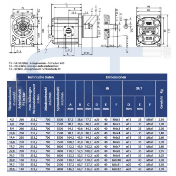 Hydraulikpumpe ViVoil - BG2 - 10,8ccm - Ø 80mm - Welle konisch 1:5 - Ölanschlüsse BOSCH Flansch - linksdrehend