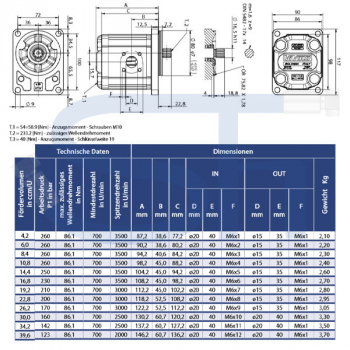 Hydraulikpumpe ViVoil - BG2 - 8,4ccm - Ø 80mm - Welle Verzahnt 17x14 - 9 Zähne DIN 5482 - Ölanschlüsse BOSCH Flansch - linksdrehend