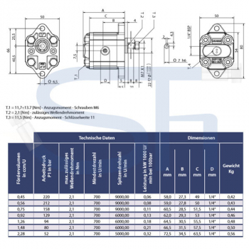 Zahnradmotor ViVoil - BG0 - 0,45ccm - Ø 22mm - Welle zylindrisch Ø 7mm - Ölanschlüsse Innengewinde - reversierbar