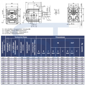 Zahnradmotor ViVoil - BG1 - 4,94ccm - Ø 30mm - Welle zylindrisch Ø 12mm - Ölanschlüsse EURO Flansch - reversierbar