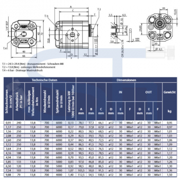 Zahnradmotor ViVoil - BG1 - 1,56ccm - Ø 32mm BH - Welle gefräst 5mm - hervorstehend - Ölanschlüsse EURO Flansch - reversierbar