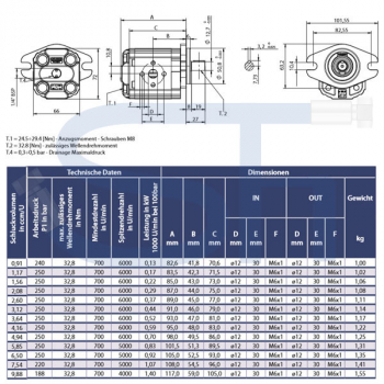 Zahnradmotor ViVoil - BG1 - 3,12ccm - Ø 50,8mm - Welle zylindrisch Ø 12,7mm - Ölanschlüsse EURO Flansch - reversierbar