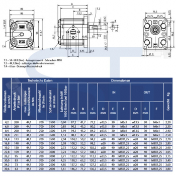 Zahnradmotor ViVoil - BG2 - 16,8ccm - Ø 36,5mm - Welle zylindrisch Ø 15mm - Ölanschlüsse EURO Flansch - reversierbar