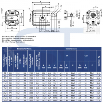 Zahnradmotor ViVoil - BG2 - 4,2ccm - Ø 50mm BH - Welle konisch 1:5 - Ölanschlüsse BOSCH Flansch - reversierbar