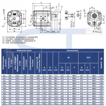 Zahnradmotor ViVoil - BG2 - 30,0ccm - Ø 50mm HY - Welle konisch 1:5 - Ölanschlüsse BOSCH Flansch - reversierbar