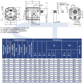 Zahnradmotor ViVoil - BG2 - 30,0ccm - Ø 50mm HY - Welle Verzahnt 17x14 - 9 Zähne DIN 5482 - Ölanschlüsse BOSCH Flansch - reversierbar