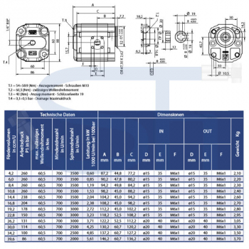 Zahnradmotor ViVoil - BG2 - 14,4ccm - Ø 52mm BH - Welle gefräßt 8mm - zurückgesetzt - Ölanschlüsse BOSCH Flansch - reversierbar