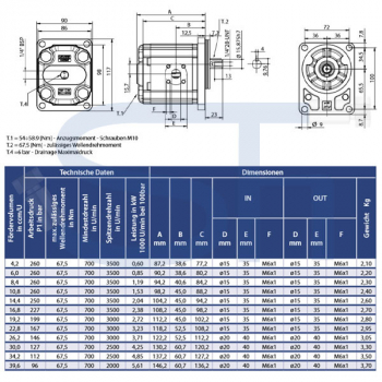 Zahnradmotor ViVoil - BG2 - 8,4ccm - Ø 80mm - Welle zylindrisch Ø 15,87mm - Ölanschlüsse BOSCH Flansch - reversierbar