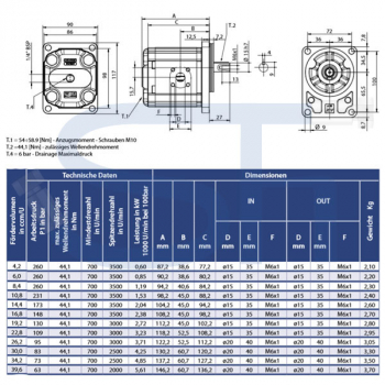 Zahnradmotor ViVoil - BG2 - 30,0ccm - Ø 80mm - Welle zylindrisch Ø 15mm - Ölanschlüsse BOSCH Flansch - reversierbar