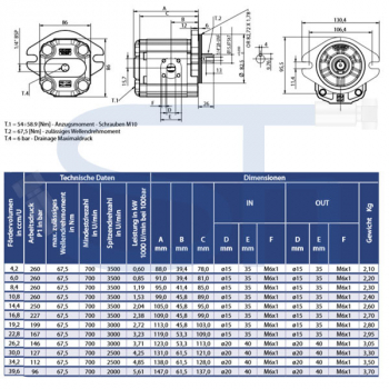 Zahnradmotor ViVoil - BG2 - 4,2ccm - Ø 82,5mm - Welle zylindrisch Ø 15,875mm - Ölanschlüsse BOSCH Flansch - reversierbar