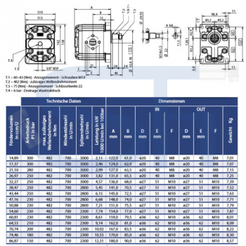 Zahnradmotor ViVoil - BG3 - 64,53ccm - Ø 50,8mm - Welle konisch 1:8 - Ölanschlüsse EURO Flansch - reversierbar