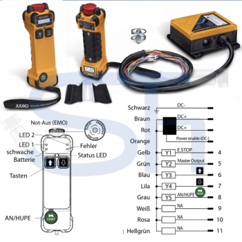 Funksteuerung JUUKO- HV-K200 12/24 VOLT