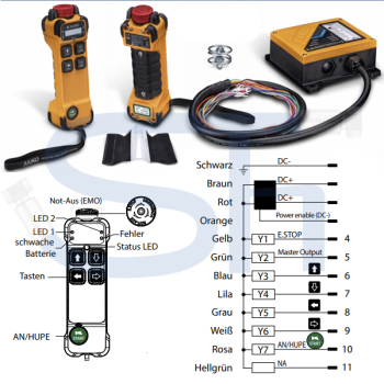 Funksteuerung JUUKO- HV-K400 12/24 VOLT