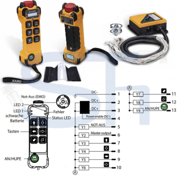 Funksteuerung JUUKO- HV-K600 12/24 VOLT