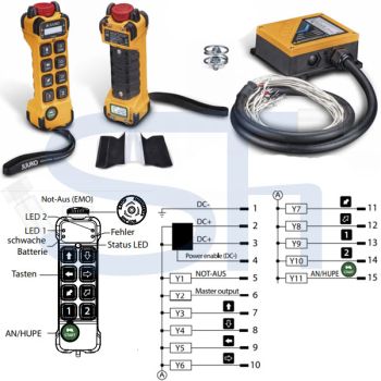 Funksteuerung JUUKO- HV-K800 12/24 VOLT