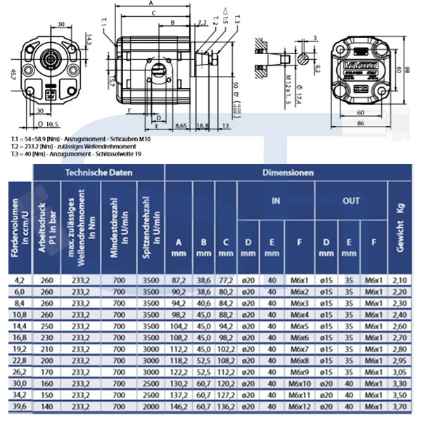Schmid Hydraulik GmbH - Hydraulikpumpe ViVoil - BG2 - 14,4ccm - Ø