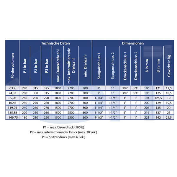 OMFB Guss Außenzahnradpumpe 63,7ccm - NPGH UNI - linksdrehend