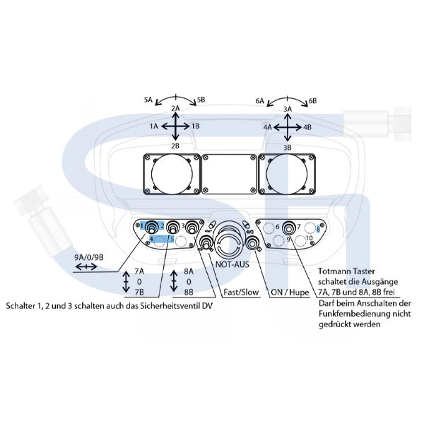 Funksteuerung für Forstkranventil - 24V - 8 Funktionen - für Rückewagen