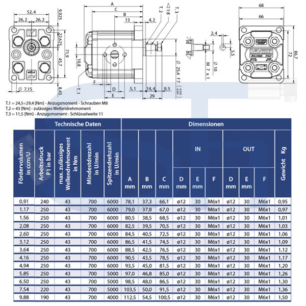 Hydraulikpumpe ViVoil - BG1 - 4,16ccm - Ø 25,40mm - Welle konisch 1:8 - Ölanschlüsse EURO Flansch - linksdrehend