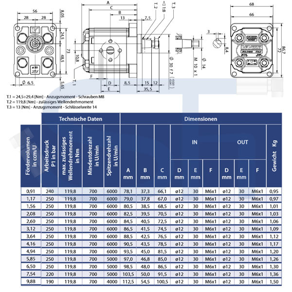 Hydraulikpumpe ViVoil - BG1 - 1,17ccm - Ø 30mm - Welle konisch 1:8 verstärkt - Ölanschlüsse EURO Flansch - linksdrehend