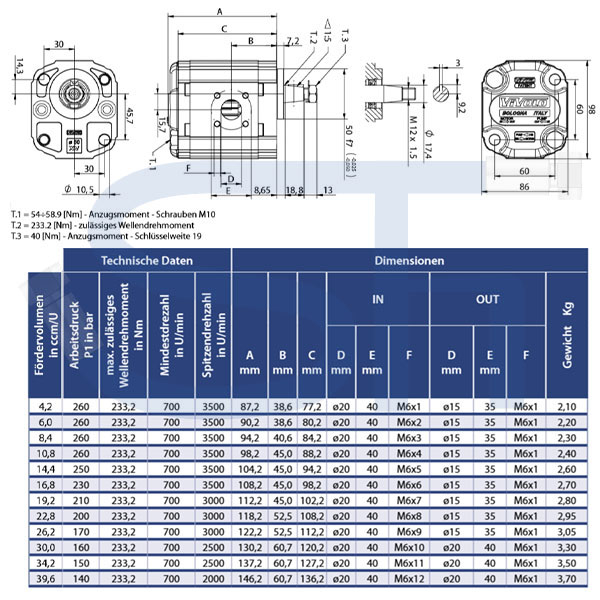 Hydraulikpumpe ViVoil - BG2 - 8,4ccm - Ø 50mm HY - Welle konisch 1:5 - Ölanschlüsse BOSCH Flansch - rechtsdrehend