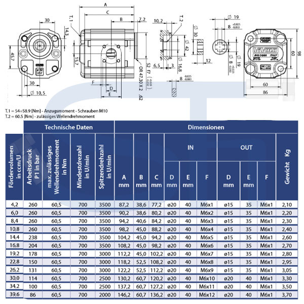 Hydraulikpumpe ViVoil - BG2 - 34,2ccm - Ø 52mm BH - Welle gefräßt 8mm - zurückgesetzt - Ölanschlüsse BOSCH Flansch - linksdrehend