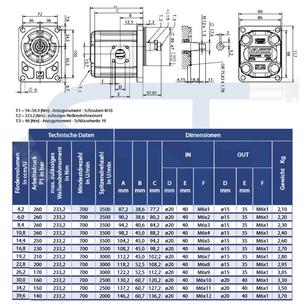 Hydraulikpumpe ViVoil - BG2 - 10,8ccm - Ø 80mm - Welle konisch 1:5 - Ölanschlüsse BOSCH Flansch - linksdrehend