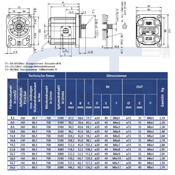 Hydraulikpumpe ViVoil - BG2 - 4,2ccm - Ø 80mm - Welle Verzahnt 17x14 - 9 Zähne DIN 5482 - Ölanschlüsse BOSCH Flansch - linksdrehend