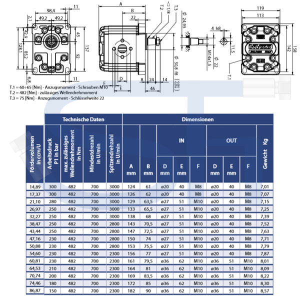 Hydraulikpumpe ViVoil - BG3 - 21,10ccm - Ø 50,8mm - Welle konisch 1:8 - Ölanschlüsse EURO Flansch - rechtsdrehend