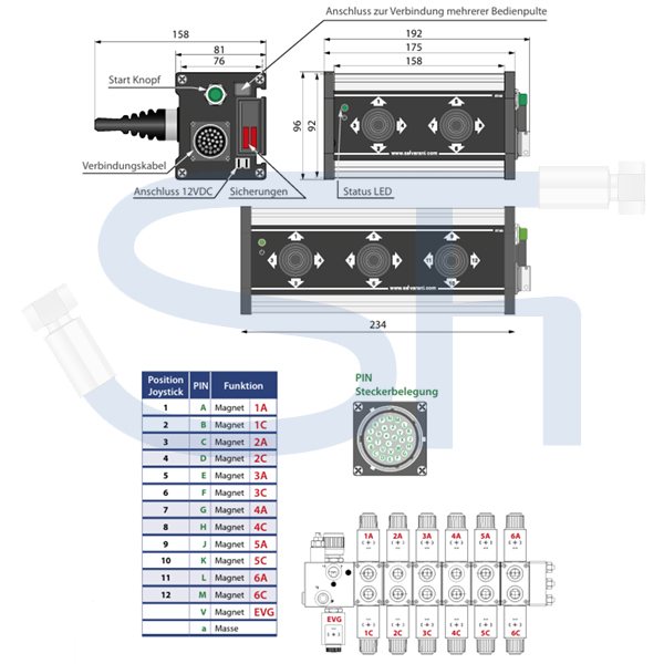 Kabelsteuerung 4-fach 2-JOYSTICKS 12V