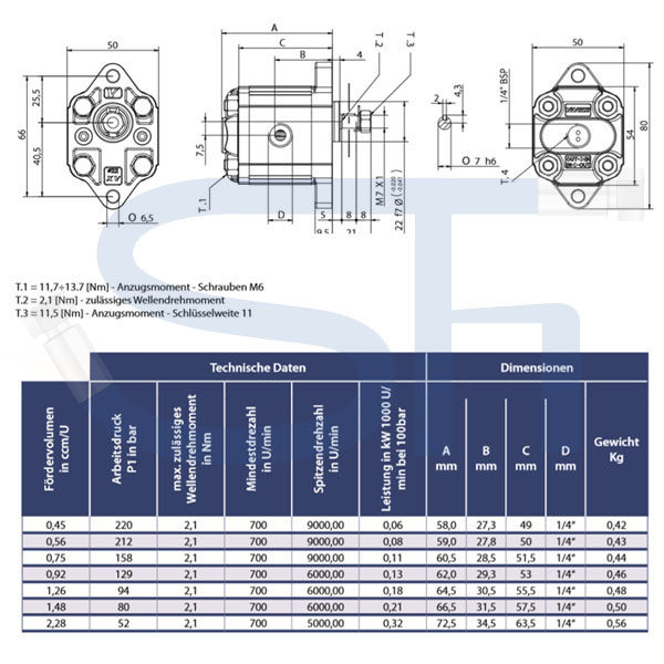 Zahnradmotor ViVoil - BG0 - 1,48ccm - Ø 22mm - Welle zylindrisch Ø 7mm - Ölanschlüsse Innengewinde - reversierbar