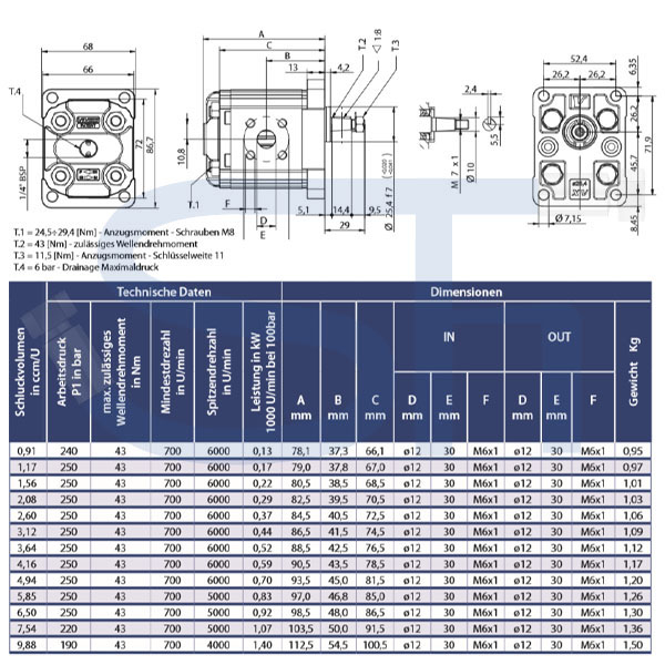 Zahnradmotor ViVoil - BG1 - 2,60ccm - Ø 25,40mm - Welle konisch 1:8 - Ölanschlüsse BOSCH Flansch - reversierbar