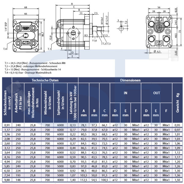 Zahnradmotor ViVoil - BG1 - 7,54ccm - Ø 30mm - Welle zylindrisch Ø 12mm - Ölanschlüsse EURO Flansch - reversierbar