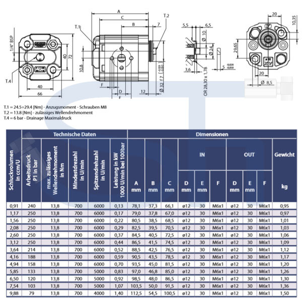 Zahnradmotor ViVoil - BG1 - 1,17ccm - Ø 32mm BH - Welle gefräst 5mm - hervorstehend - Ölanschlüsse EURO Flansch - reversierbar